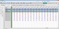 Visual DAQ Data Center Analysis