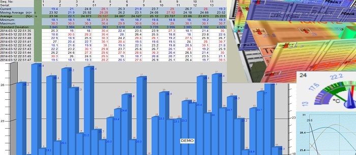 Data Center - 1D/2D/3D Monitoring & Analysis